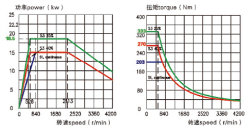 Токарный обрабатывающий центр, модели: GL250-10M, GL250-10MY (Y)