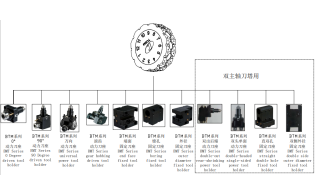 Токарный станок с ЧПУ GL200M, GL200MY (Y)