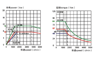 Токарный станок с ЧПУ GL200M, GL200MY (Y)