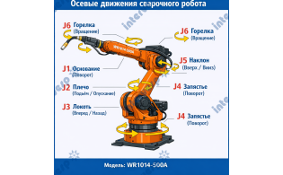 Сварочный комплекс IMC HS-R6-10 6 осей TIG для сварки шкафов из нержавеющей стали