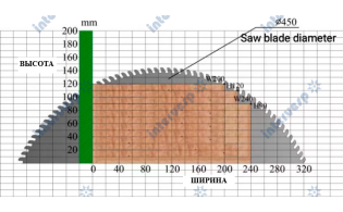 Линия для производства поддонов IMC 1000-2 (автомат)