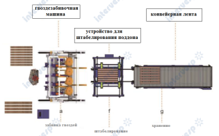 Линия для производства поддонов №3 (ручная)
