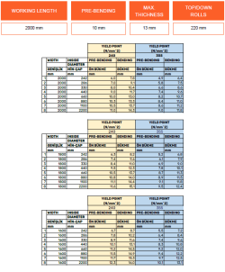 4-валковый гидравлический листогибочный станок с SBM 180_200_220x2100 NC