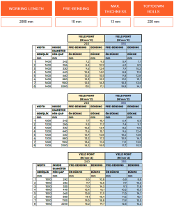 4-валковый гидравлический листогибочный станок с SBM 180_200_220x2100 NC