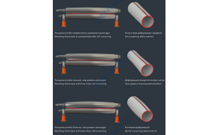 4-валковый гидравлический листогибочный станок с SBM 220_255x2600 NC