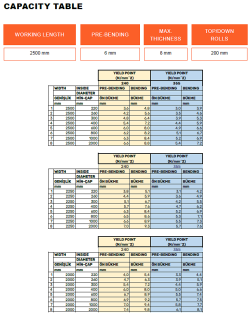 4-валковый гидравлический листогибочный станок с SBM 220_255x2600 NC