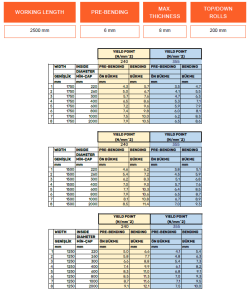 4-валковый гидравлический листогибочный станок с SBM 220_255x2600 NC