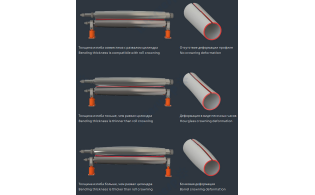 4-валковый гидравлический листогибочный станок SBM 200_220 x3100 NC