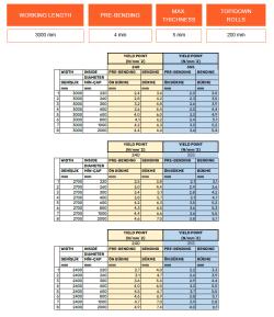 4-валковый гидравлический листогибочный станок SBM 200_220 x3100 NC