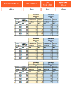 4-валковый гидравлический листогибочный станок SBM 200_220 x3100 NC