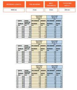 4-валковый гидравлический листогибочный станок SBM 200_220 x3100 NC