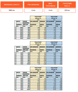 4-валковый гидравлический листогибочный станок SBM 200_220 x3100 NC