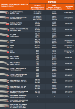 Гидравлический профилегибочный станок PBM 60