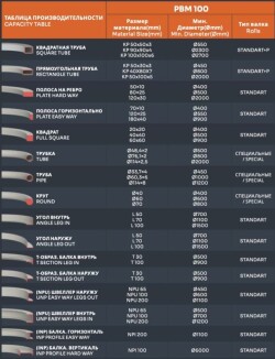 Гидравлический профилегибочный станок PBM 100