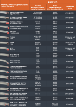 Гидравлический профилегибочный станок PBM 100