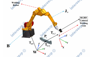 Сварочный робот IMC-SR20/1700 6 осей