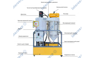 Пылеулавливающий агрегат циклонного типа