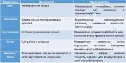 Оптоволоконный аппарат лазерной сварки, резки, очистки 5в1 IMC-HW3000