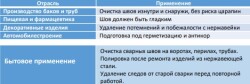 Оптоволоконный аппарат лазерной сварки, резки, очистки 5в1 IMC-HW3000