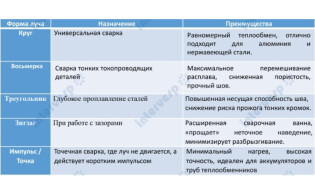 Оптоволоконный аппарат лазерной сварки, резки, очистки 5в1 IMC-HW3000