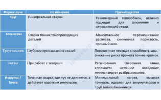 Оптоволоконный аппарат лазерной сварки, резки, очистки 5в1 IMC-HW2000