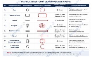 Оптоволоконный аппарат лазерной сварки труб IMC-Т3000