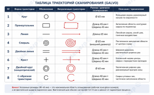 Оптоволоконный аппарат лазерной сварки труб IMC-Т2000