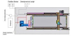 Портальная промышленная машина плазменной и газокислородной резки HP260A (стол 2000х6000мм)