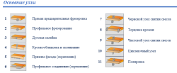 Кромкооблицовочный станок IMC 510 для деталей с софтформингом