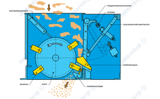 Дробилка для коры HBS 840