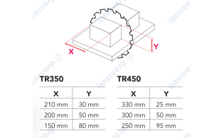 Торцовочный станок TR 350