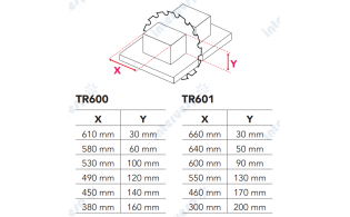 Торцовочный станок TR 601