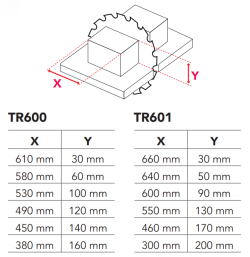 Торцовочный станок TR 601