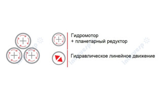 Трехвалковые гидравлические вальцы 3R HSS