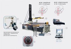 Четырехвалковые гидравлические вальцы 4R HS