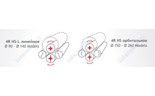 Четырехвалковые гидравлические вальцы 4R HS