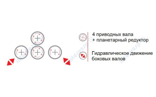 Четырехвалковые гидравлические вальцы для гибки конусов 4R HC