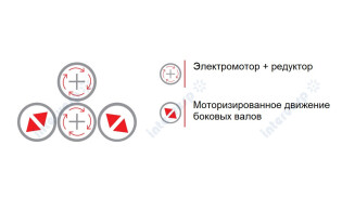 Четырехвалковые гидравлические вальцы для гибки гофрированного листа 4R OM (4R HOM)