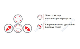 Четырехвалковые гидравлические вальцы для гибки гофрированного листа 4R OM (4R HOM)