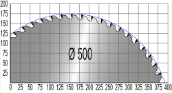 Торцовочный станок TVM 500