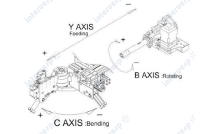 Автоматический трубогиб с ЧПУ DW75CNC-4A2SV