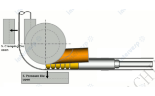 Полуавтоматический трубогибочный станок DW 38NC