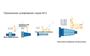 Круглошлифовальный станок HD CNC MKE1350