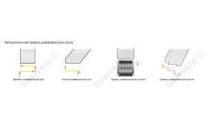 Круглошлифовальный станок HD CNC MKE1350