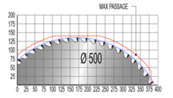 Линия оптимизации TRV 2700