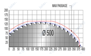 Линия оптимизации TRV 2700