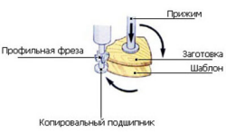 Фрезерно-копировальный станок карусельного типа LH-40