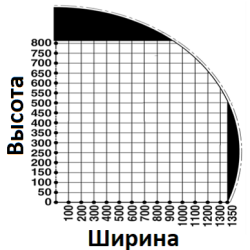 Автоматический горизонтальный упаковочный станок EDDA SPINNER 1500 S BN