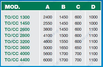 Гильотинные ножницы для резки пачек шпона ТO/CC 3200 (гидравлика)