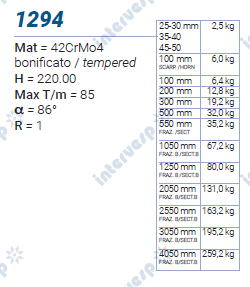 1294 Пуансон 86° TRUMPF STYLE